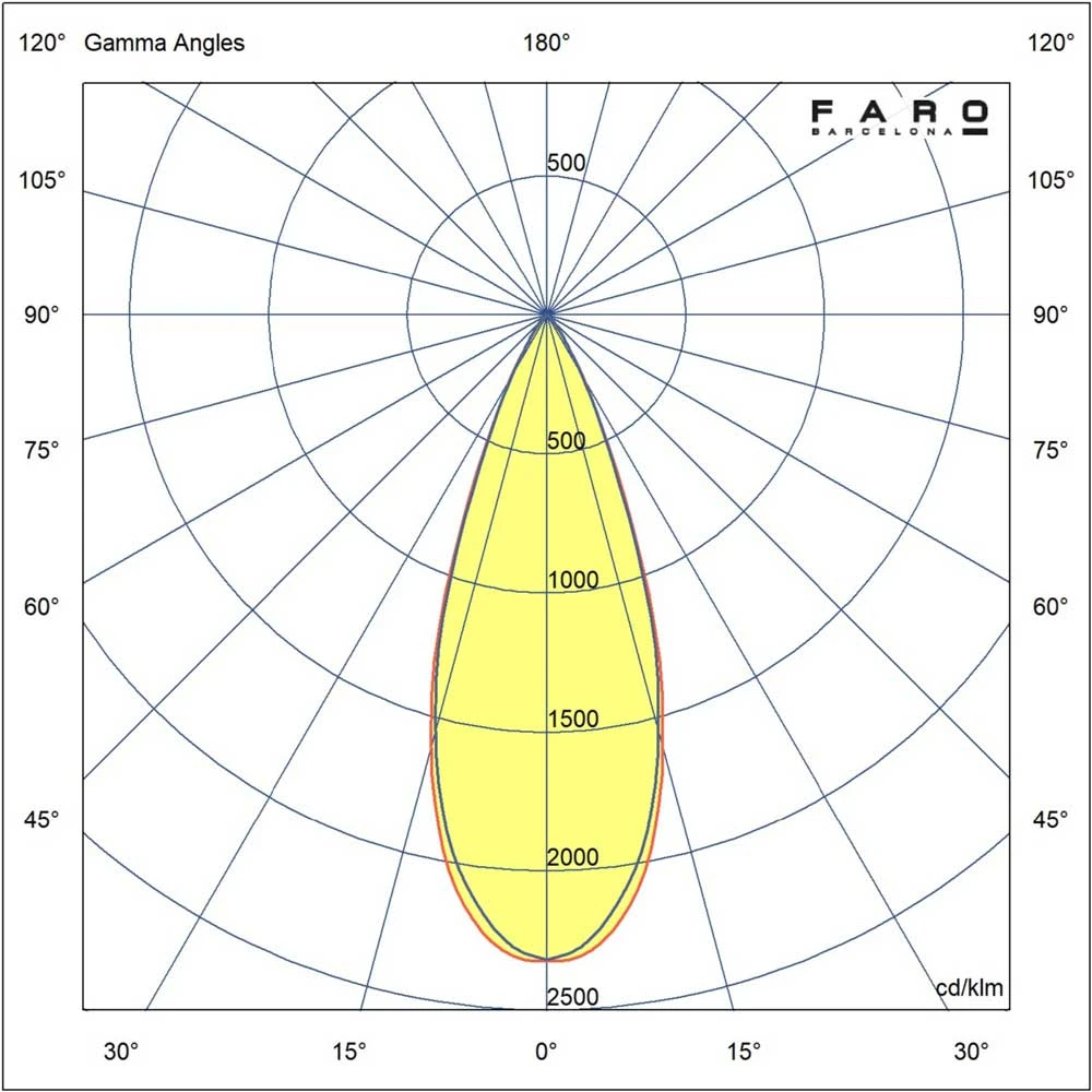 LED Κρεμαστό Φωτιστικό Εξωτερικού Χώρου Μαύρο 3x6W 3000K 38º CLAP Faro