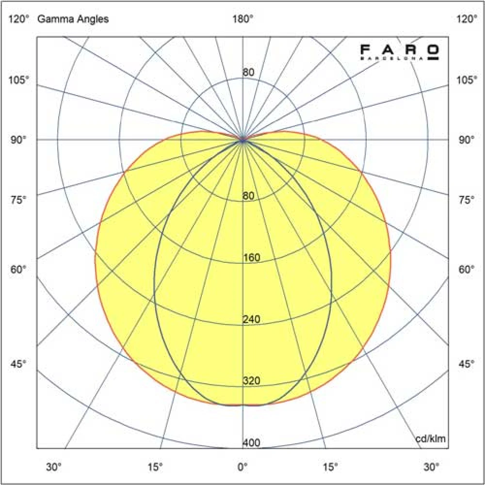 LED Κρεμαστό Φωτιστικό Εξωτερικού Χώρου Μαύρο 36W IP65 SCUBA LOUVER 1200 - Faro