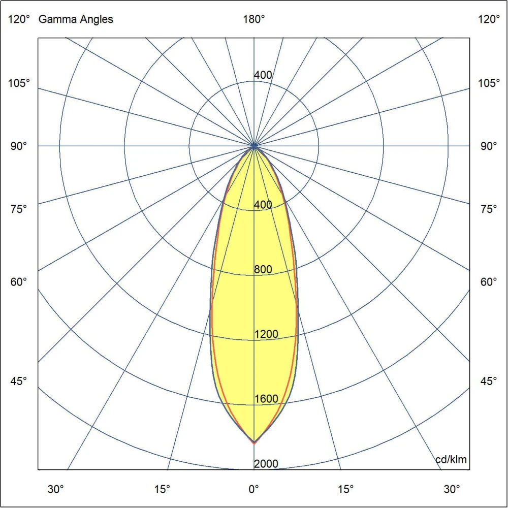 LED Φωτιστικό Εξωτερικού Χώρου Δαπέδου Καρφωτό 6W IP44 SETH 280 - FARO