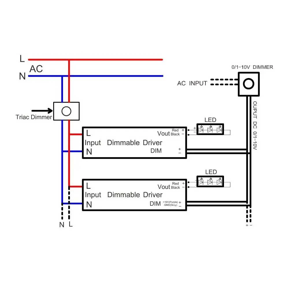 Σταθερή τάση Τροφοδοτικό 24V 60W Ρυθμιζόμενο TRIAC, 0/1-10V - Fose