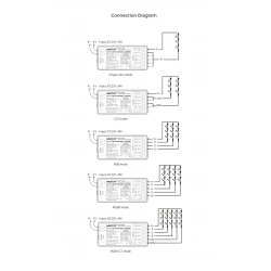Ελεγκτής LED 5in1 RGB+CCT 12-24VDC 12A SR5 - MiLight