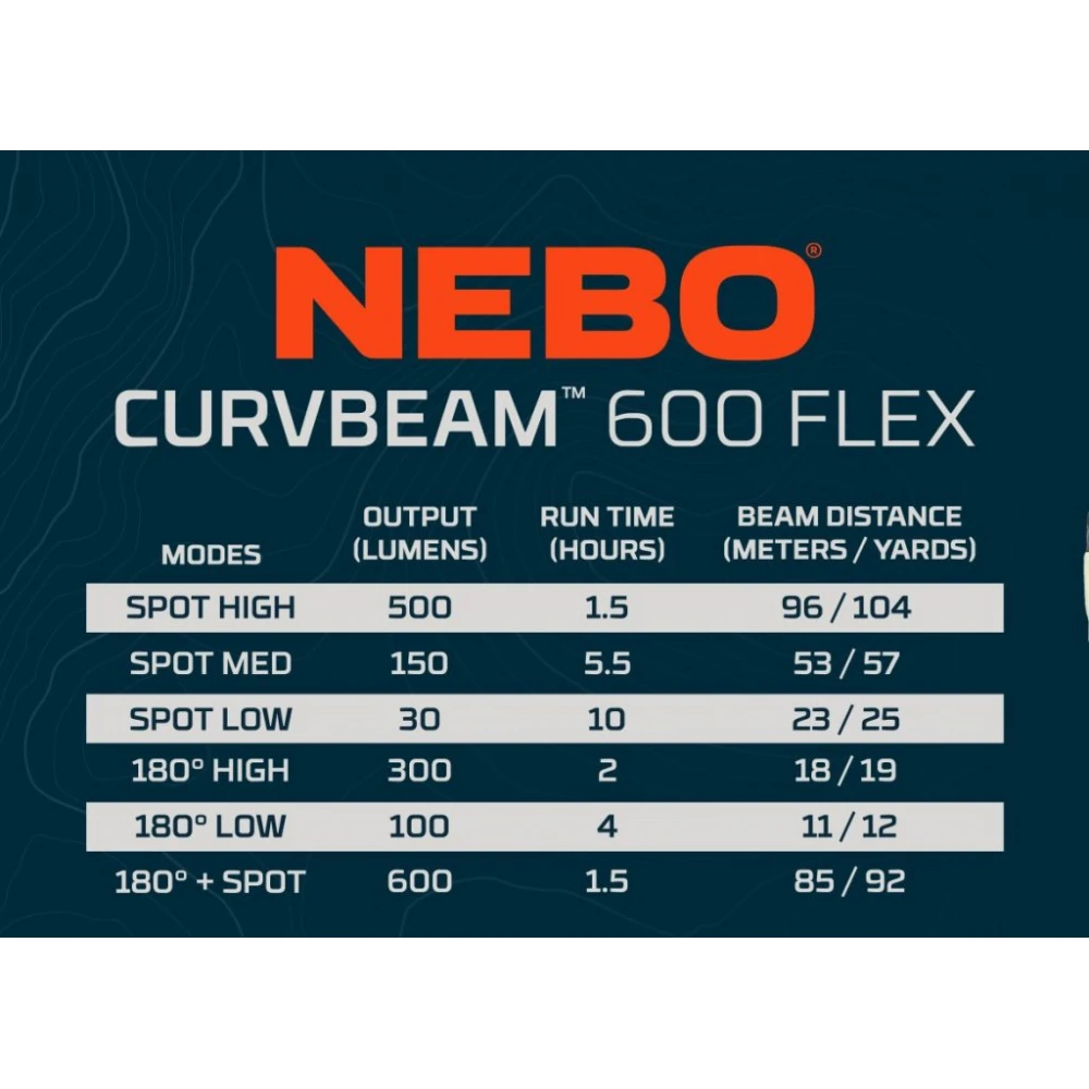ΦΑΚΟΣ ΚΕΦΑΛΗΣ NEBO CURVBEAM 600 FLEX (BOX)