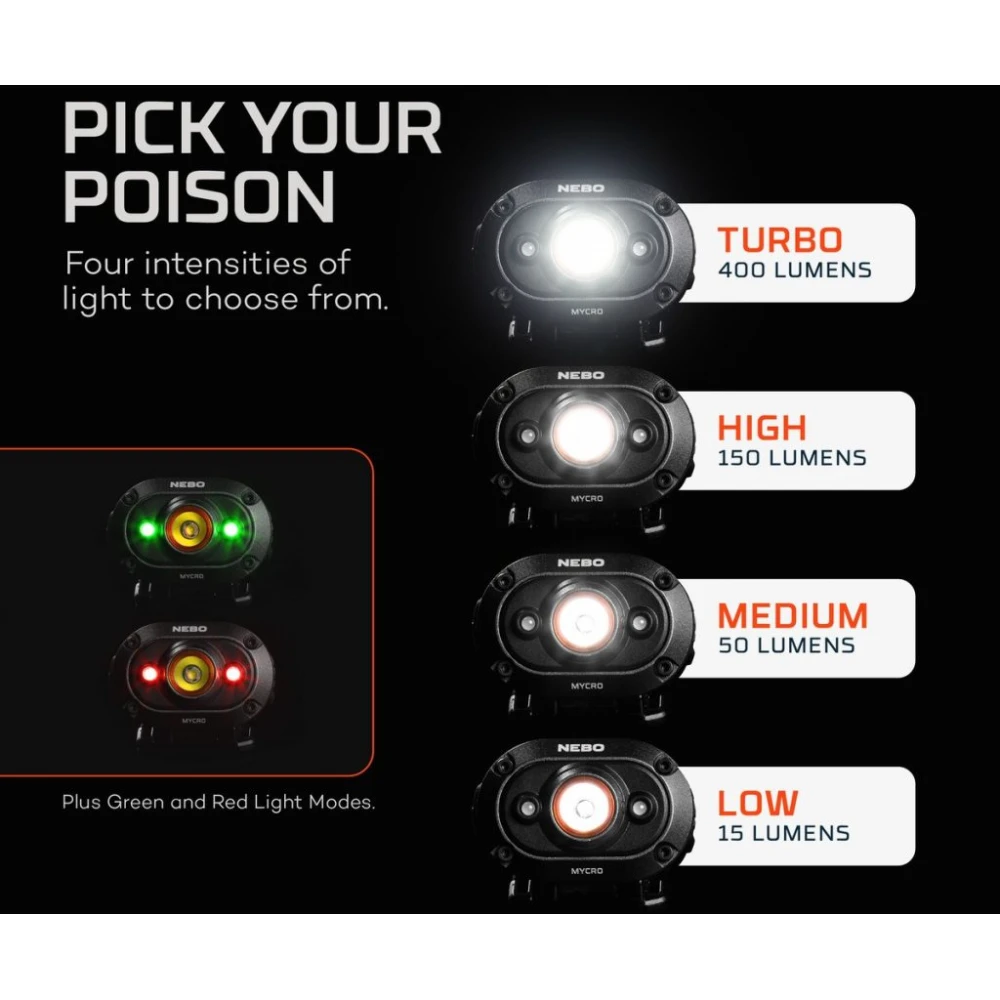 ΦΑΚΟΣ ΚΕΦΑΛΗΣ NEBO MYCRO 400 HEADLAMP