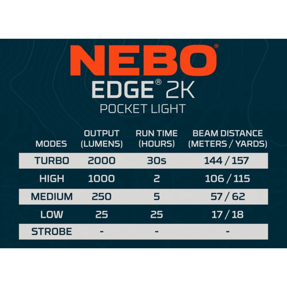 ΦΑΚΟΣ NEBO EDGE 2K