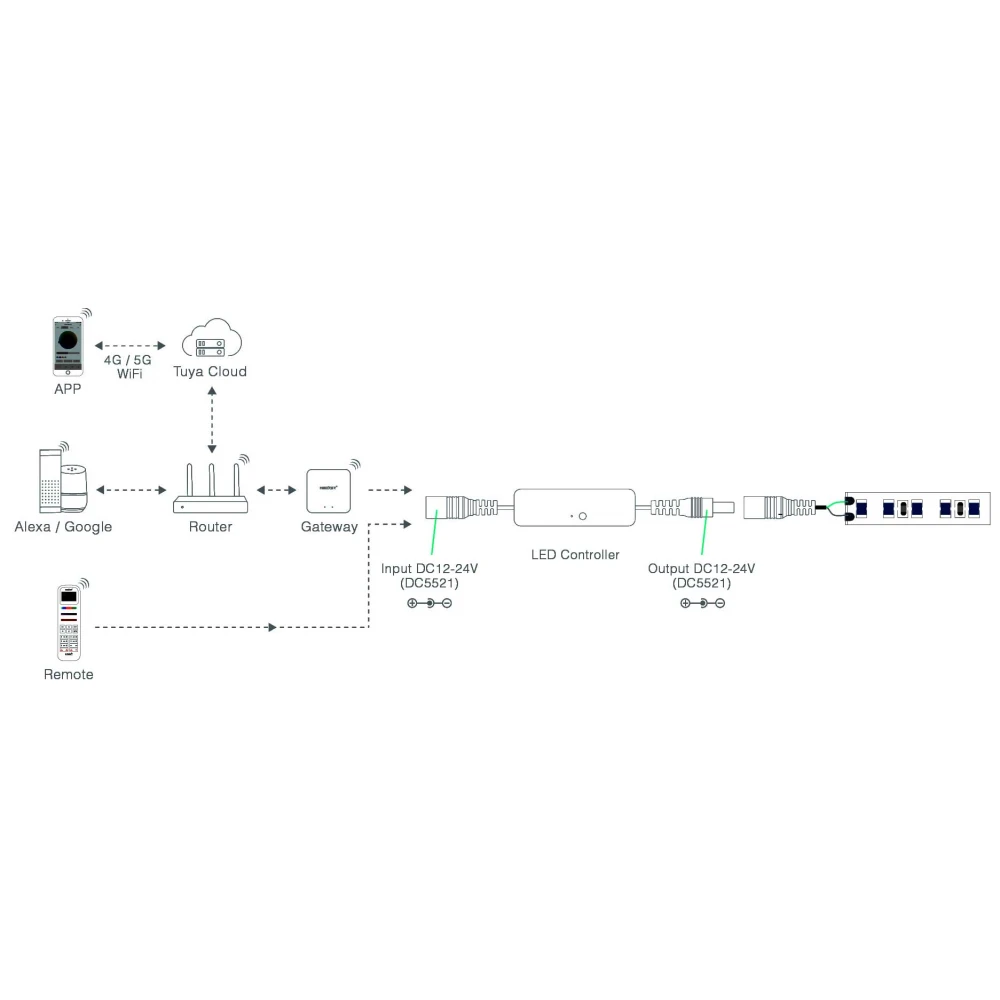 Mi-Light MLR1 Mini Single Color LED Controller 