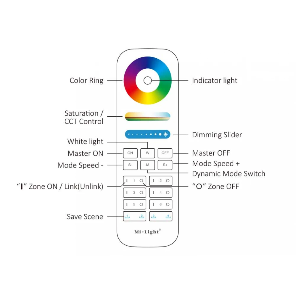 Mi-Light FUT089S 6-Zone RGB+CCT Remote