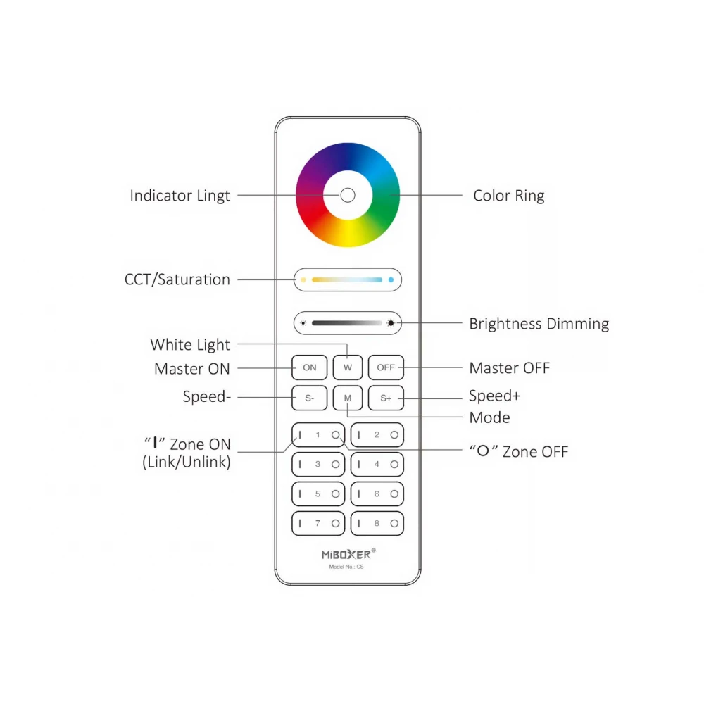 8-Ζώνη RGB+CCT Τηλεχειριστήριο Μαύρο C8B MiLight