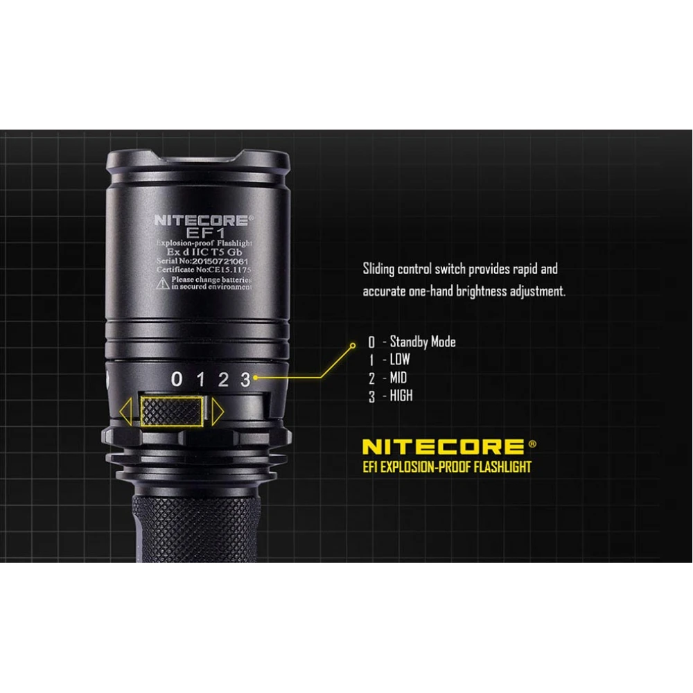 ΦΑΚΟΣ LED NITECORE EXPLOSION-PROOF EF1