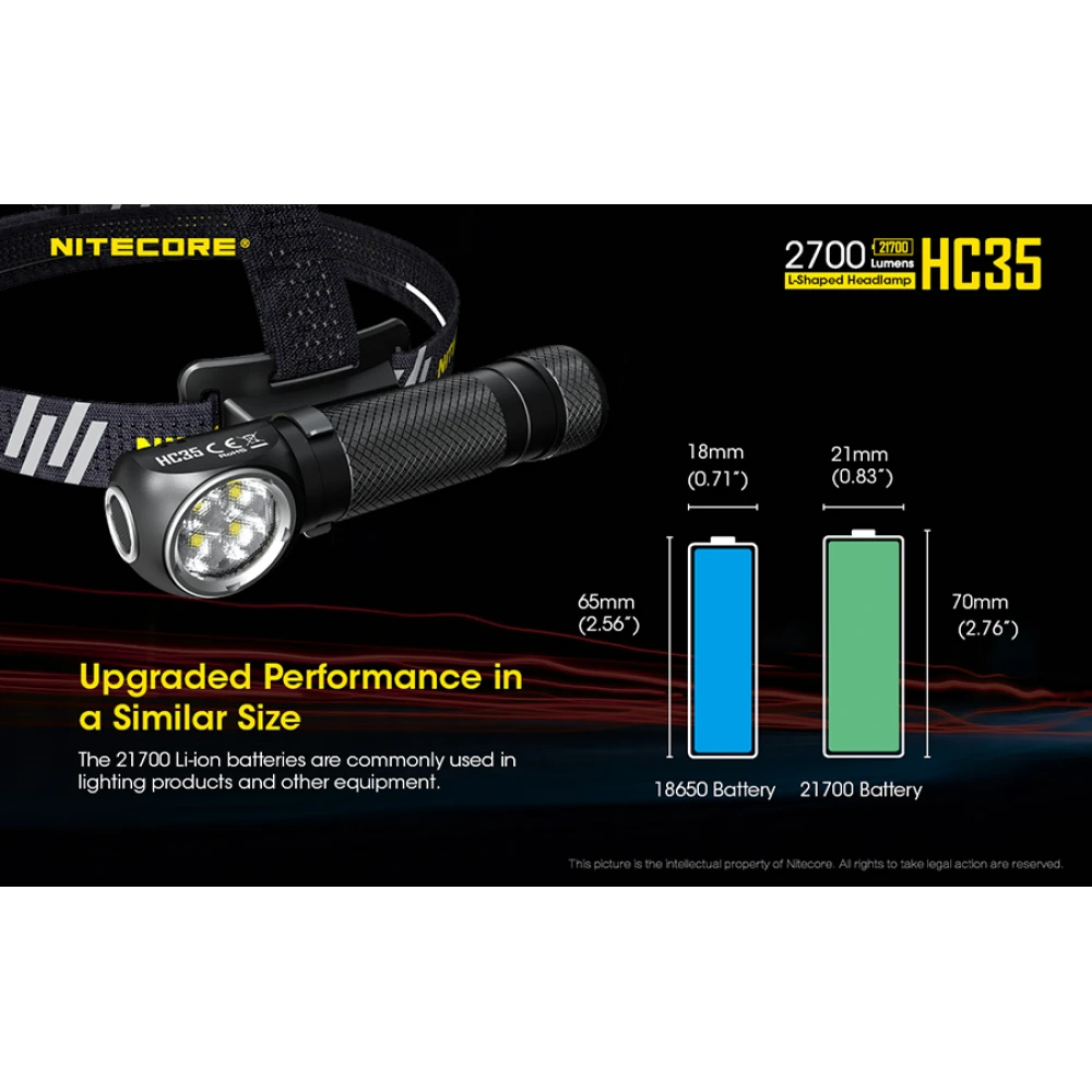ΦΑΚΟΣ LED NITECORE HEADLAMP HC35, Rechargable 2700Lumens + 4000ma 21700 batt