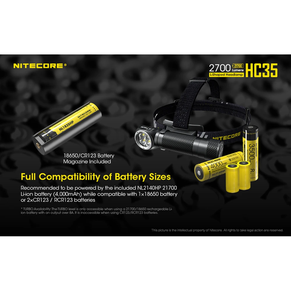 ΦΑΚΟΣ LED NITECORE HEADLAMP HC35, Rechargable 2700Lumens + 4000ma 21700 batt