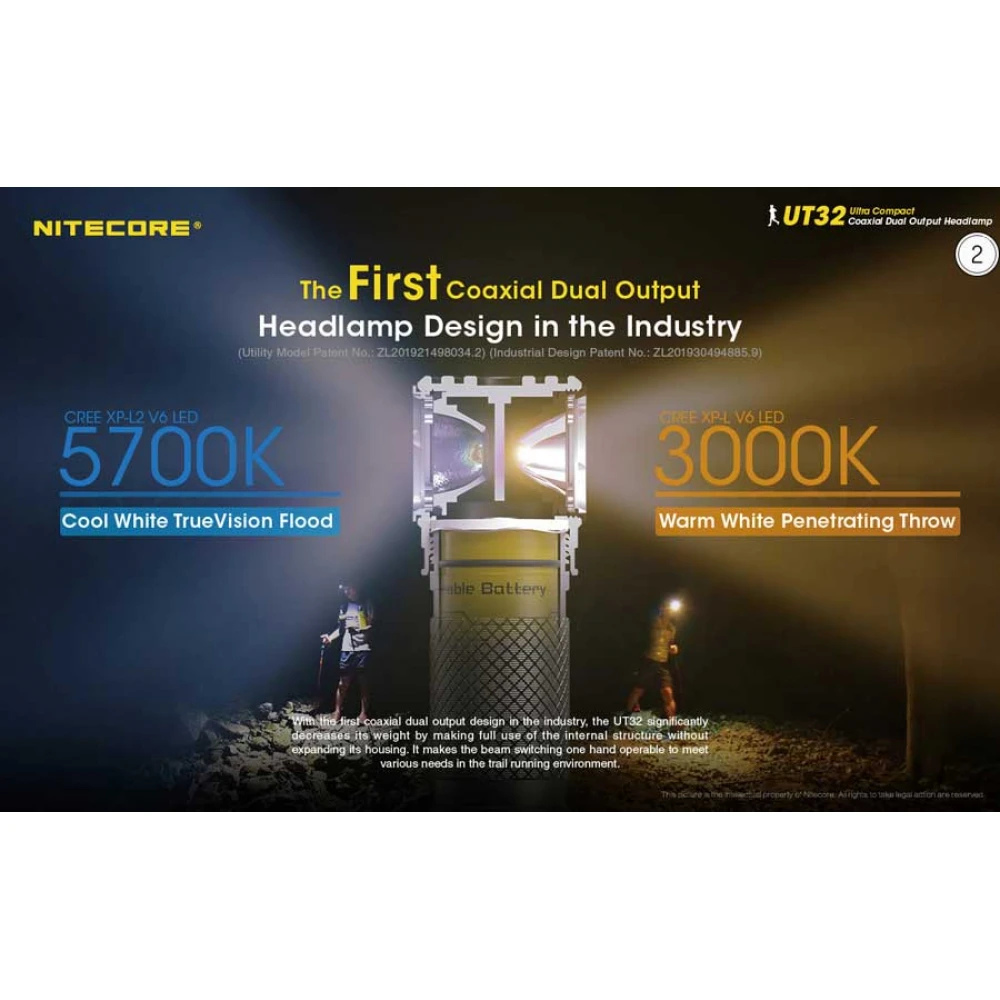 ΦΑΚΟΣ LED NITECORE HEADLAMP UT32 1100lumens, Dual Output