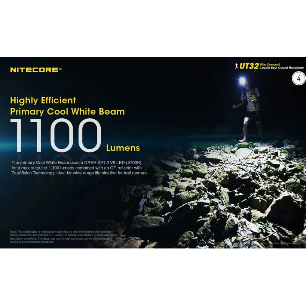 ΦΑΚΟΣ LED NITECORE HEADLAMP UT32 1100lumens, Dual Output