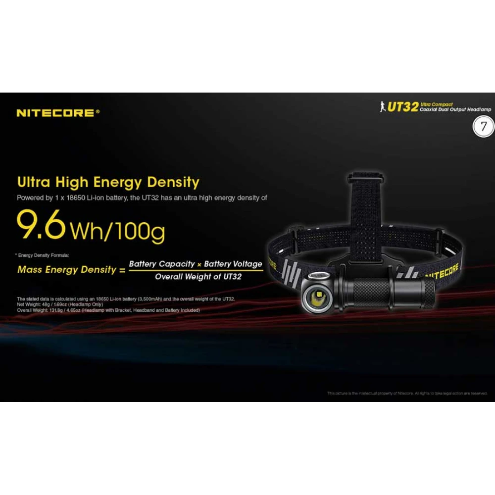 ΦΑΚΟΣ LED NITECORE HEADLAMP UT32 1100lumens, Dual Output