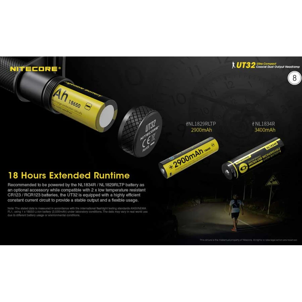 ΦΑΚΟΣ LED NITECORE HEADLAMP UT32 1100lumens, Dual Output