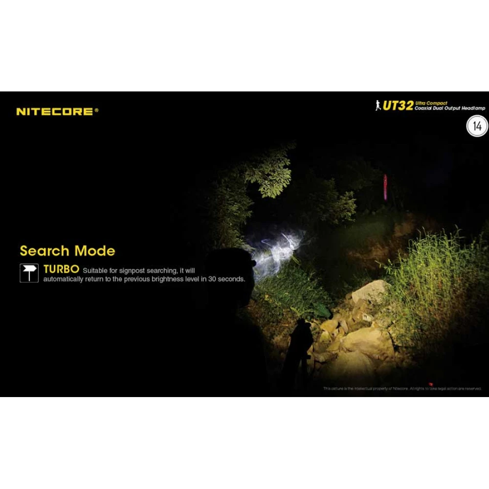 ΦΑΚΟΣ LED NITECORE HEADLAMP UT32 1100lumens, Dual Output