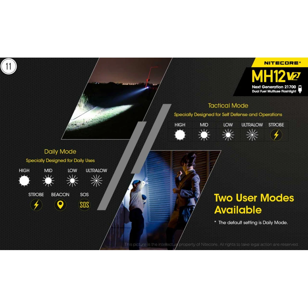 ΦΑΚΟΣ LED NITECORE MULTI TASK HYBRID MH12V2,1200lumens