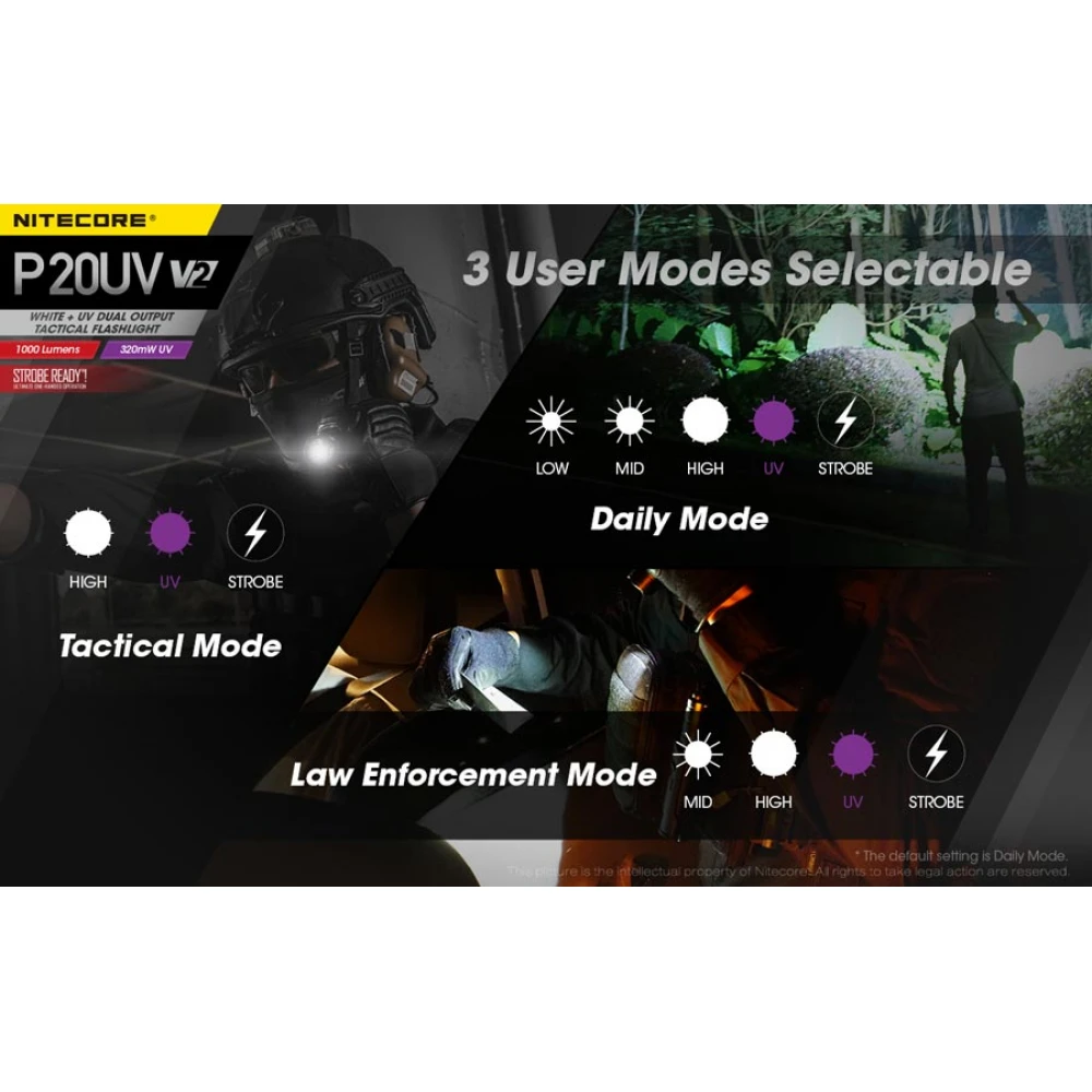 ΦΑΚΟΣ LED NITECORE PRECISE P20UV V2, Tactical, Strobe Ready