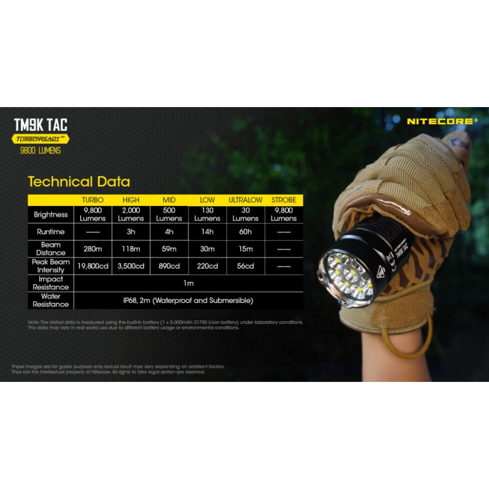 ΦΑΚΟΣ LED NITECORE TM9KTAC, 9800 Lumens