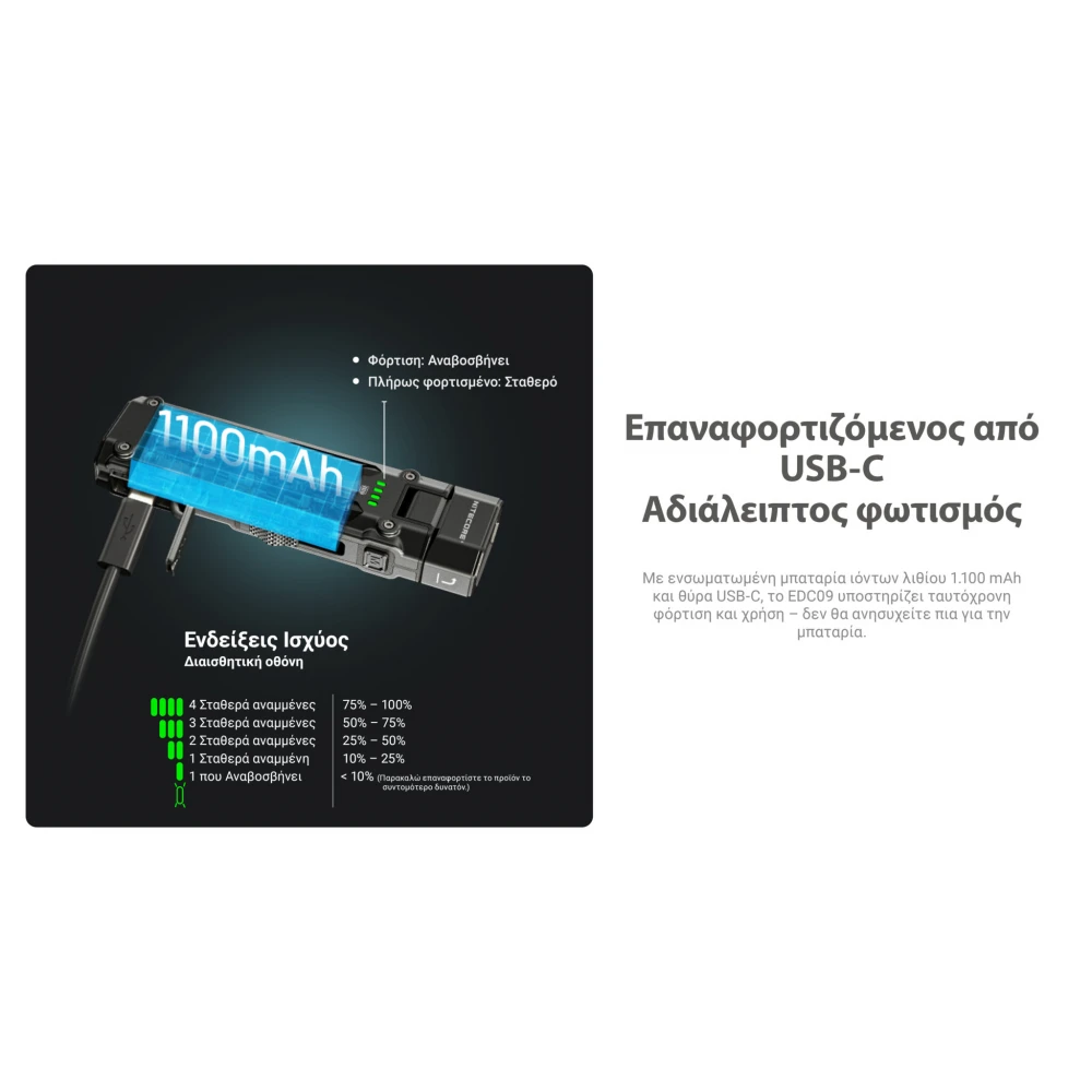 ΦΑΚΟΣ LED NITECORE EDC09, MCT, 1600lumens