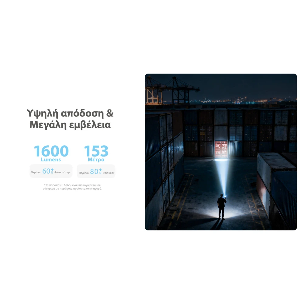 ΦΑΚΟΣ LED NITECORE EDC09, MCT, 1600lumens