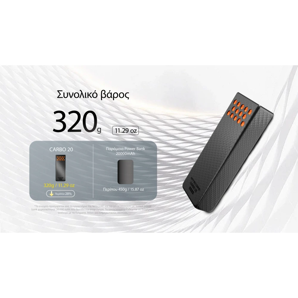 POWER BANK NITECORE CARBO 20, Carbon Fiber, Fast Charge, 65W MAX, ORANGE