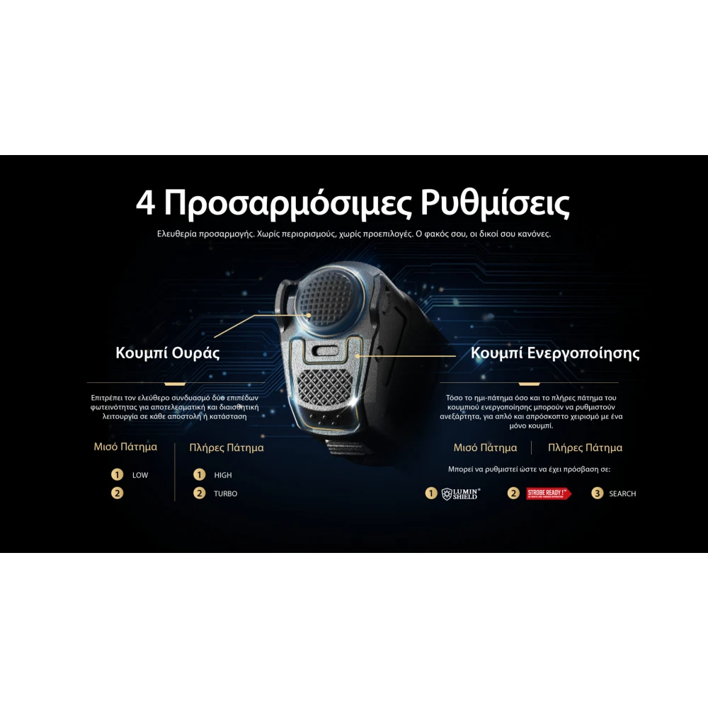 ΦΑΚΟΣ LED NITECORE PRECISE P17ix, Tactical Lumin Sield, Strobe ready, 5000lm