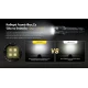 ΦΑΚΟΣ LED NITECORE PRECISE P27ix, Tactical Lumin Sield, Strobe ready, 5000lm