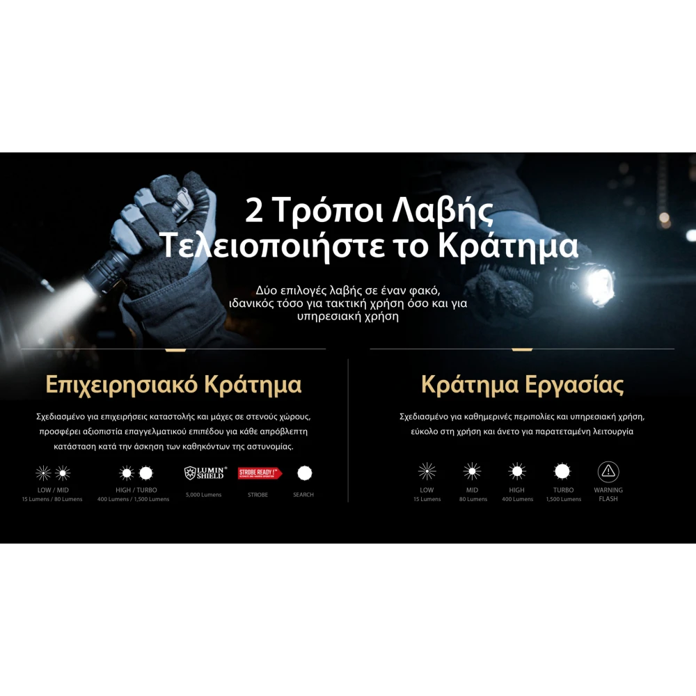 ΦΑΚΟΣ LED NITECORE PRECISE P27ix, Tactical Lumin Sield, Strobe ready, 5000lm