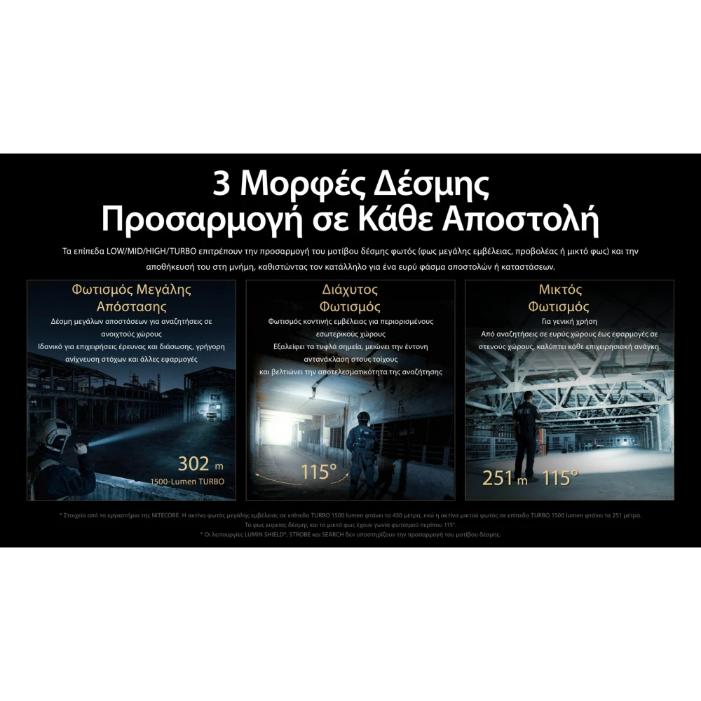 ΦΑΚΟΣ LED NITECORE PRECISE P27ix, Tactical Lumin Sield, Strobe ready, 5000lm