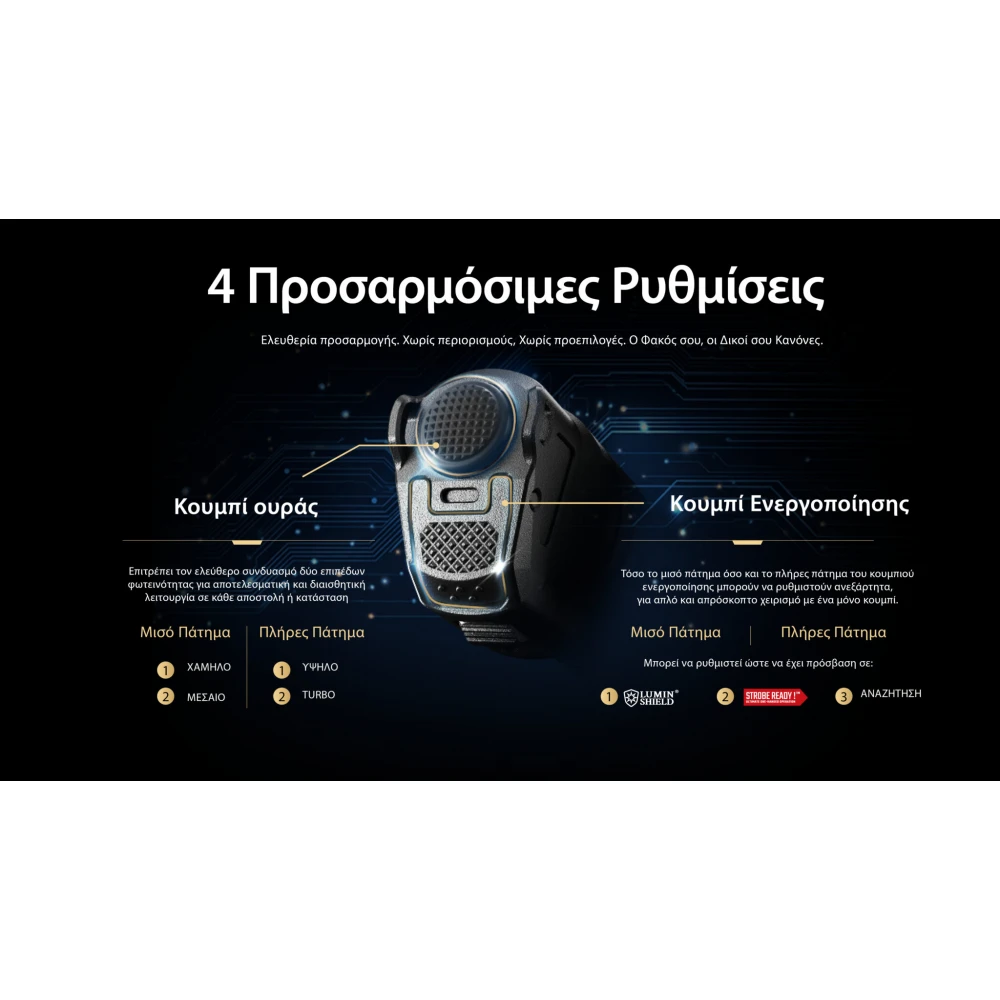 ΦΑΚΟΣ LED NITECORE PRECISE P27ix, Tactical Lumin Sield, Strobe ready, 5000lm