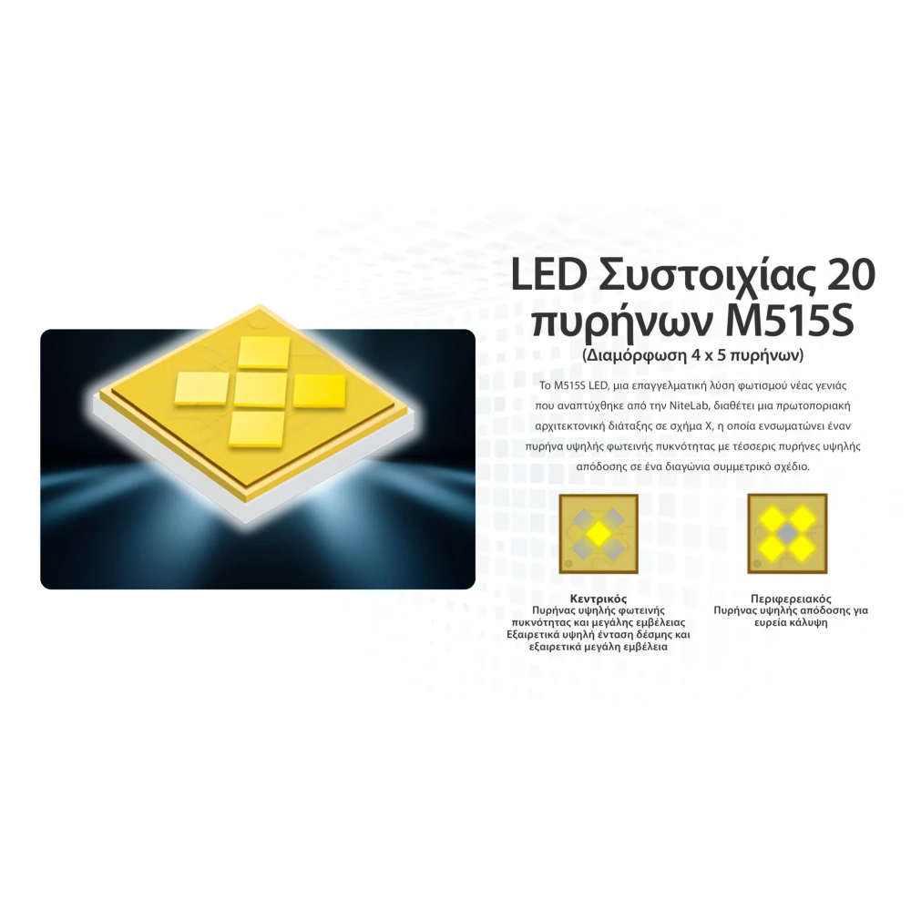 ΦΑΚΟΣ LED NITECORE PRECISE P27ix, Tactical Lumin Sield, Strobe ready, 5000lm