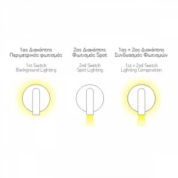 ΑΠΛΙΚΑ ΚΡΕΒΑΤΙΟΥ LED ΡΥΘΜΙΖΟΜΕΝΗ ΑΣΠΡΗ 3W - Spotlight