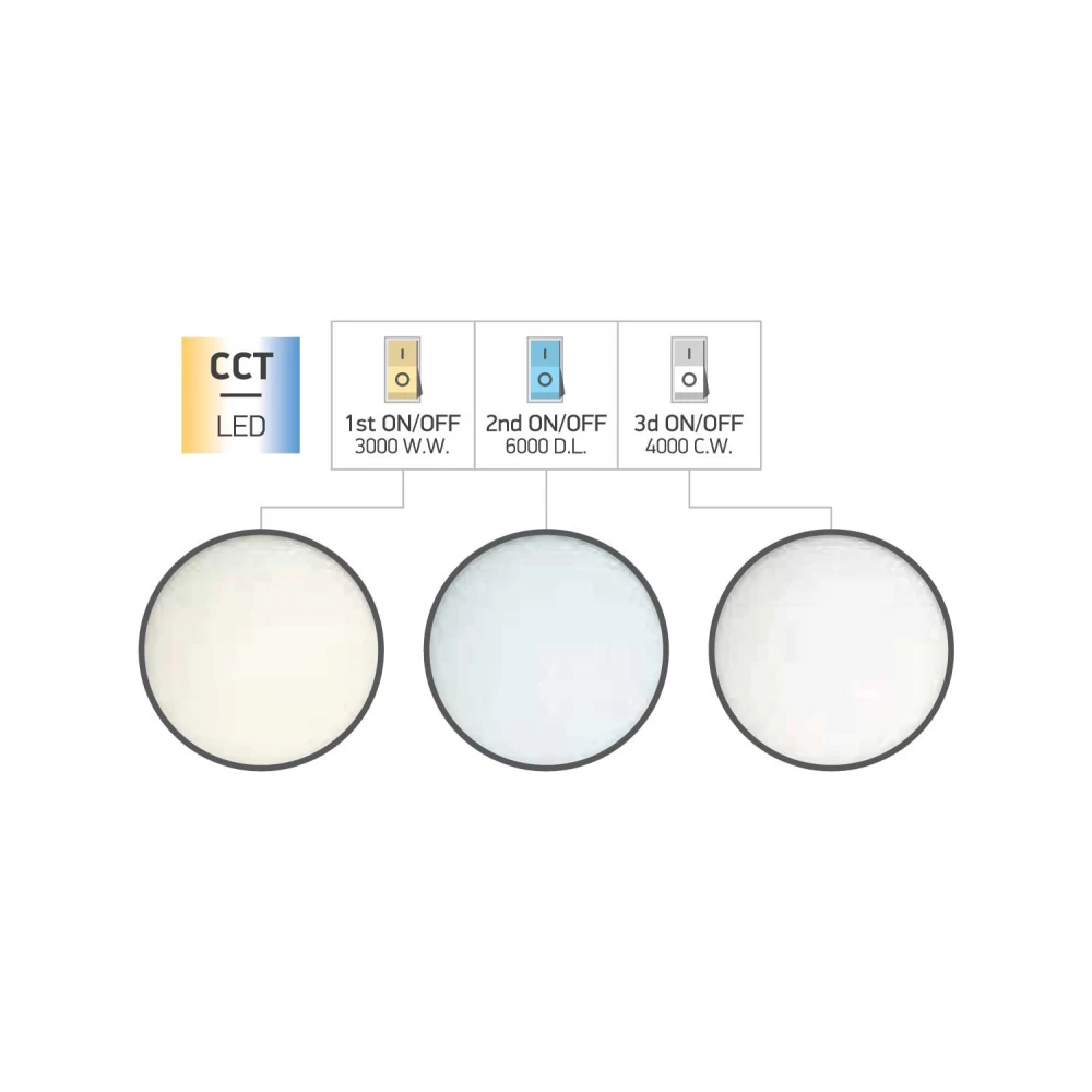 ΠΛΑΦΟΝΙΕΡΑ ΟΡΟΦΗΣ ΜΑΥΡΗ LED CCT 48W 3000K | 4000K | 6000K - Spotlight