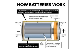 ΤΙ ΠΡΕΠΕΙ ΝΑ ΓΝΩΡΙΖΟΥΜΕ ΓΙΑ ΤΙΣ ΜΠΑΤΑΡΙΕΣ