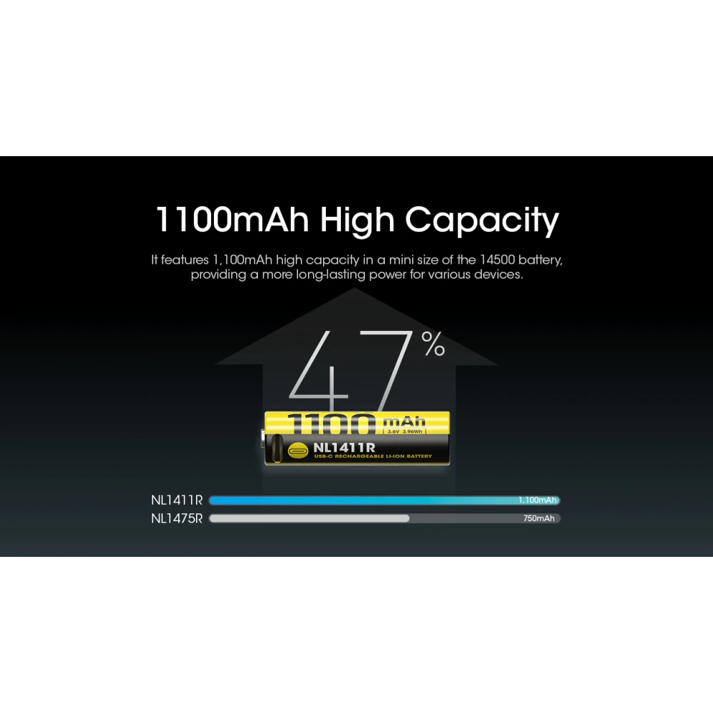 ΜΠΑΤΑΡΙΑ NITECORE NL1411R , 1100mAh