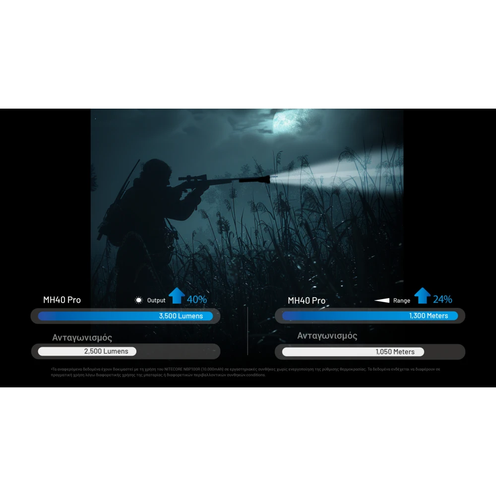 ΦΑΚΟΣ LED NITECORE MULTI TASK HYBRID MH40 PRO, 3500Lumens