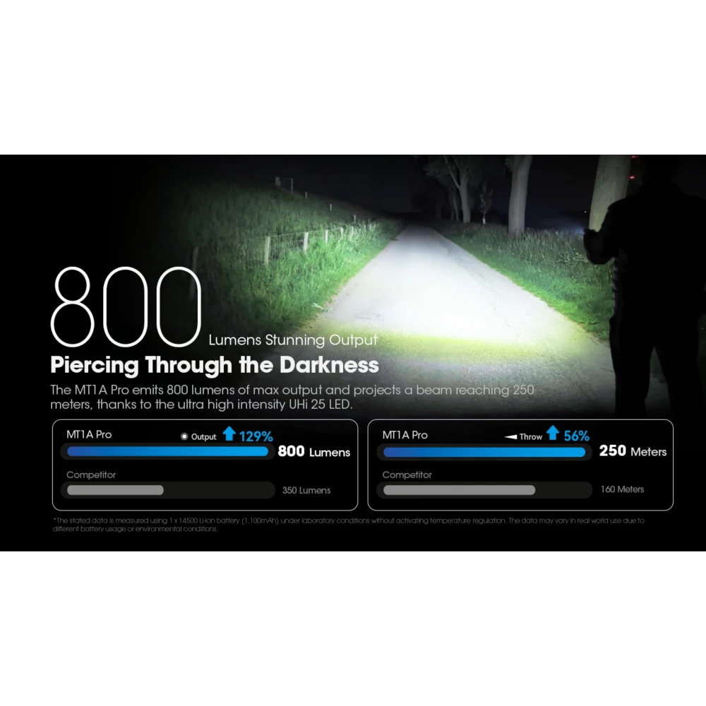 ΦΑΚΟΣ LED NITECORE MULTI TASK MT1A PRO