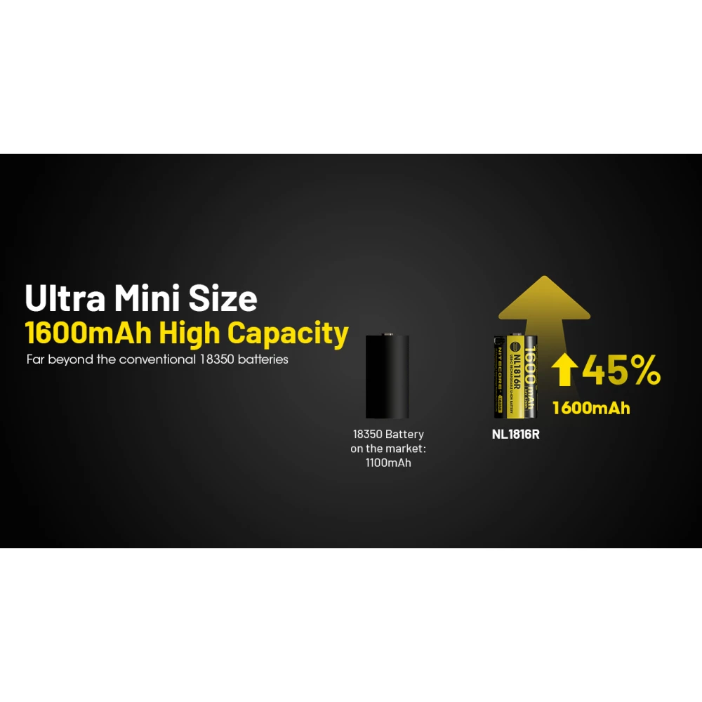 ΜΠΑΤΑΡΙΑ NITECORE NL1816R, 1600ma