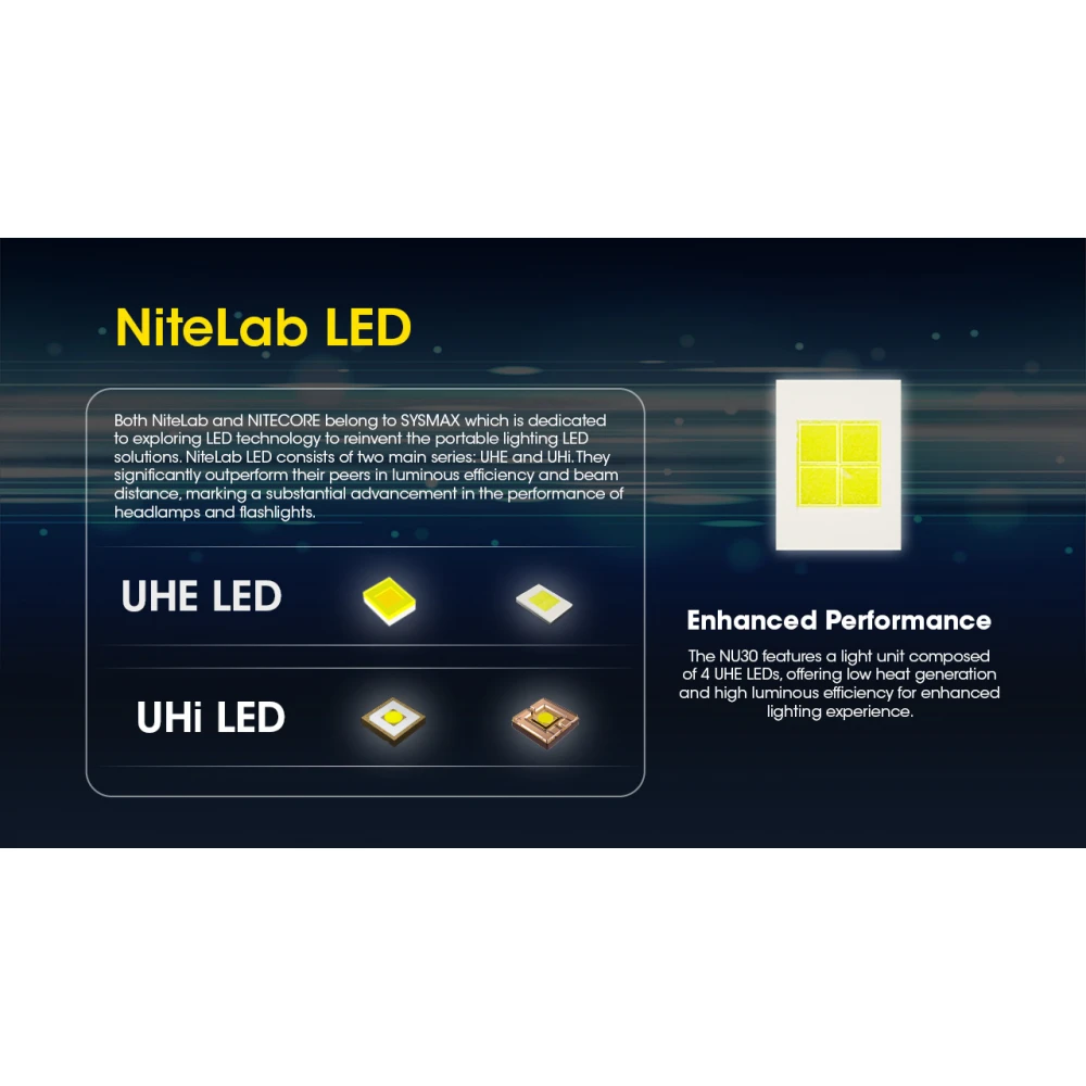 ΦΑΚΟΣ LED NITECORE HEADLAMP NU30 New, Black