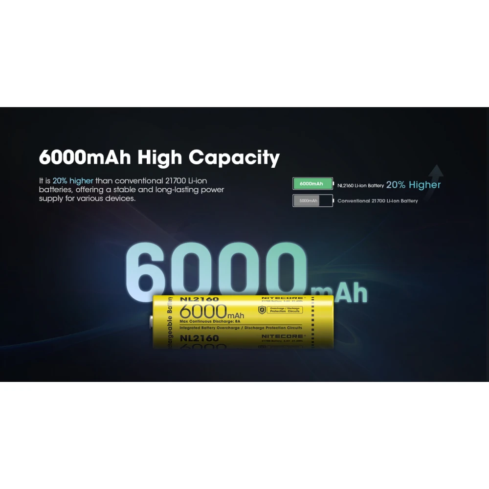 ΜΠΑΤΑΡΙΑ NITECORE 21700/ 6000mAh (τιμή τεμαχίου)