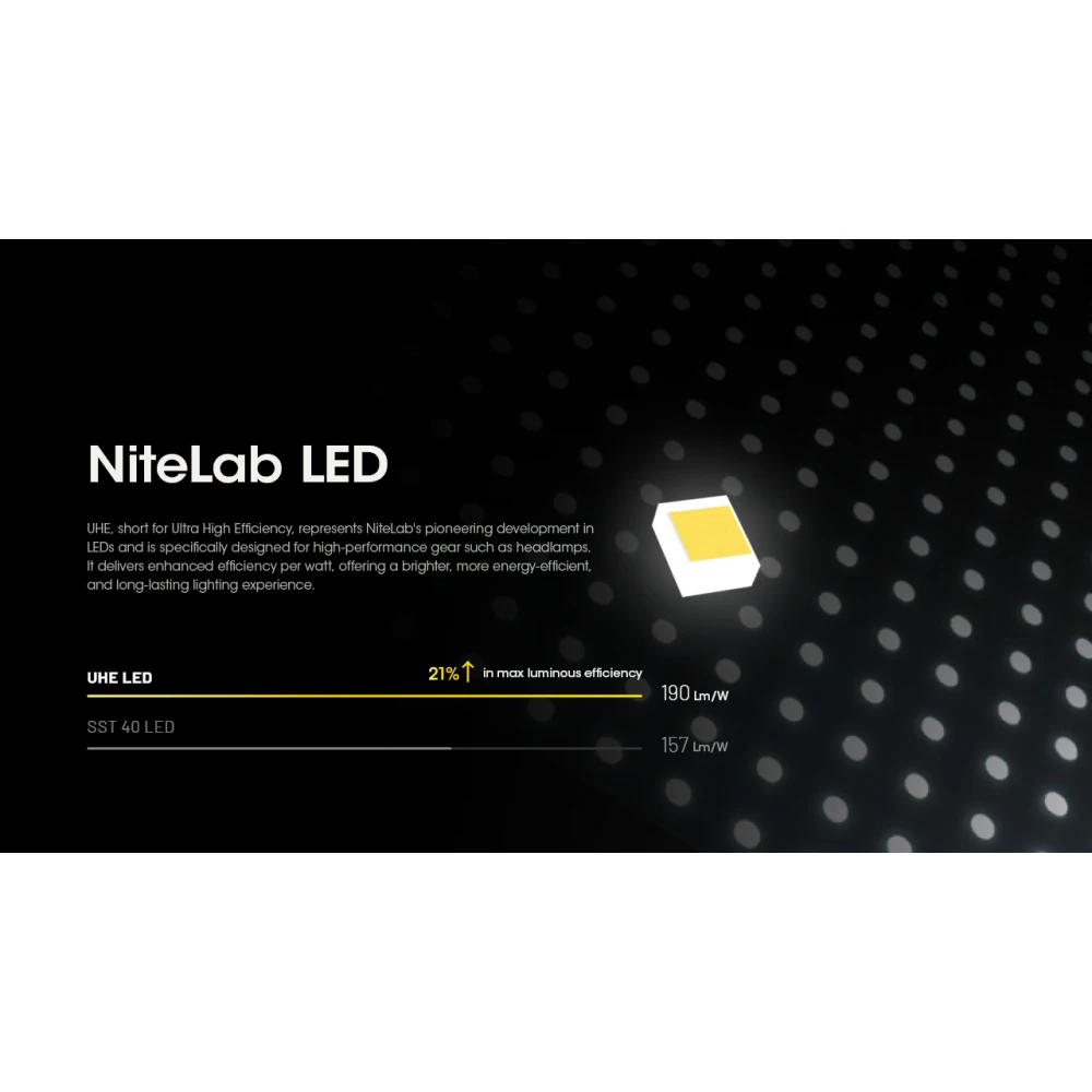 ΦΑΚΟΣ LED NITECORE HEADLAMP HC60 UHE, 1600 Lumens