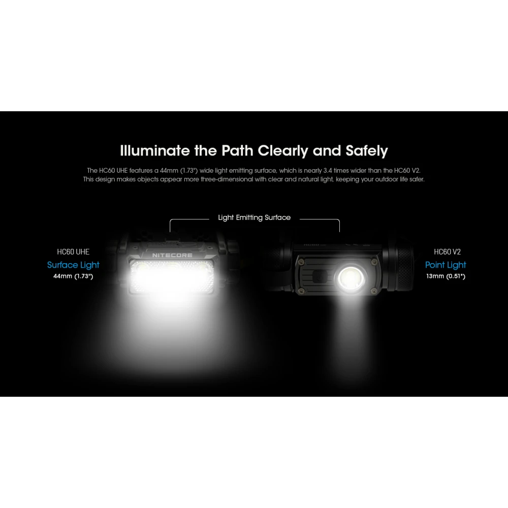 ΦΑΚΟΣ LED NITECORE HEADLAMP HC60 UHE, 1600 Lumens