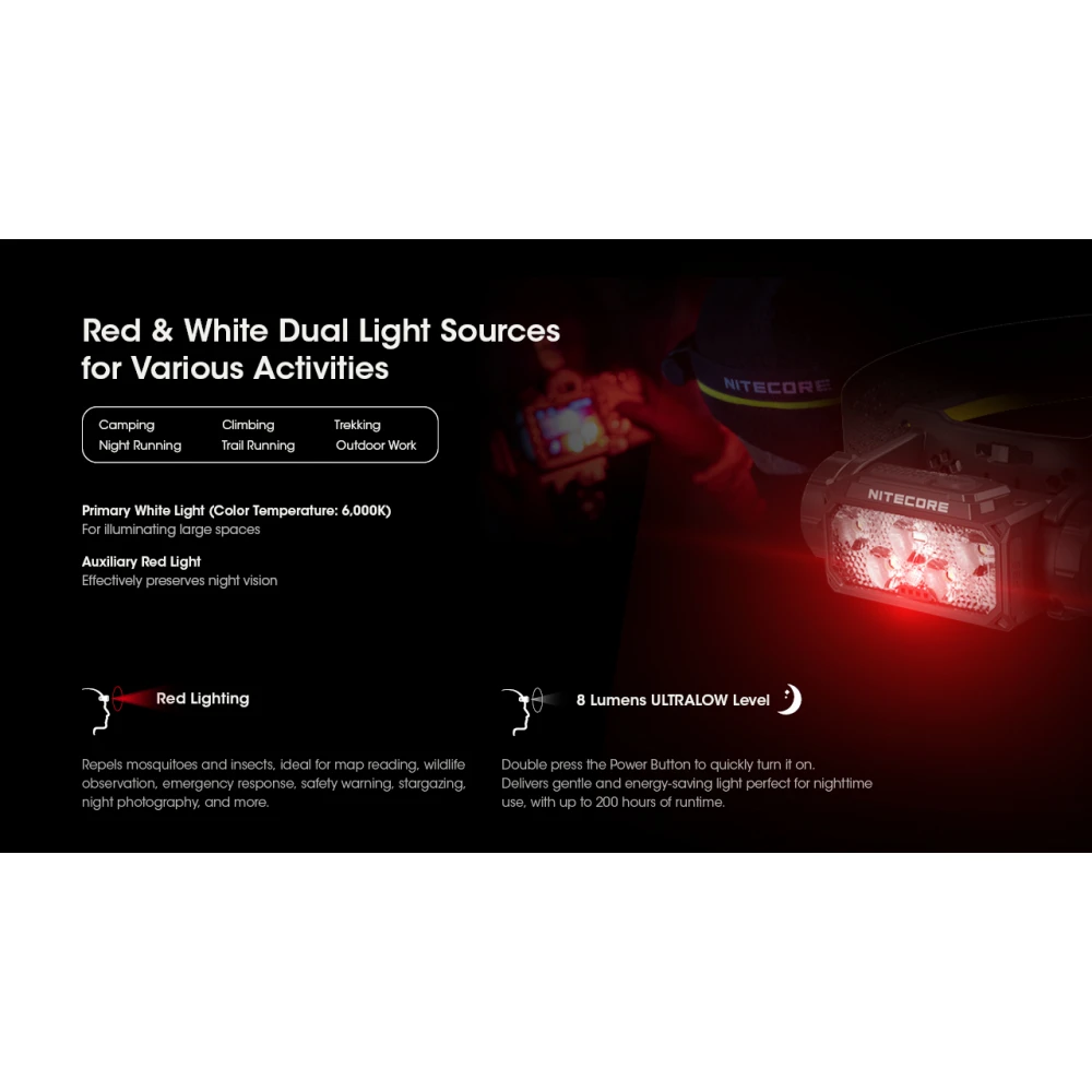ΦΑΚΟΣ LED NITECORE HEADLAMP HC60 UHE, 1600 Lumens