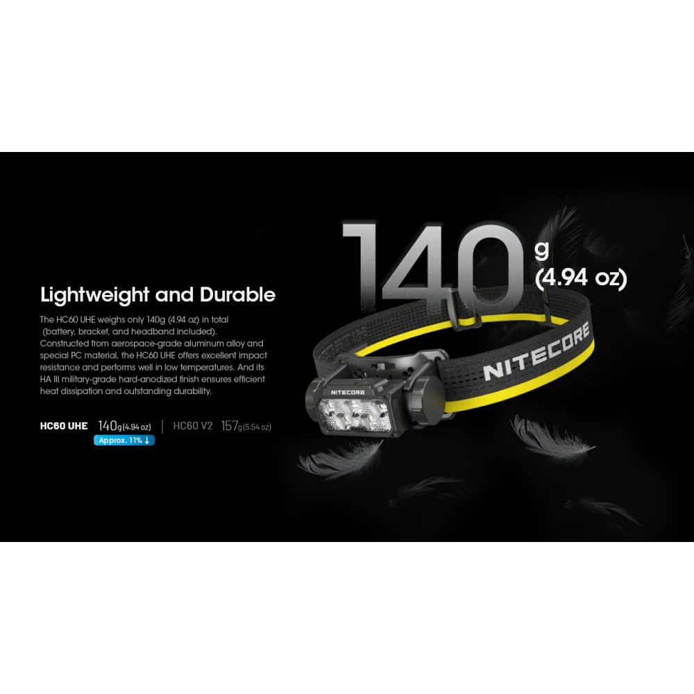 ΦΑΚΟΣ LED NITECORE HEADLAMP HC60 UHE, 1600 Lumens