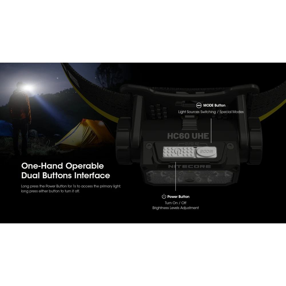 ΦΑΚΟΣ LED NITECORE HEADLAMP HC60 UHE, 1600 Lumens