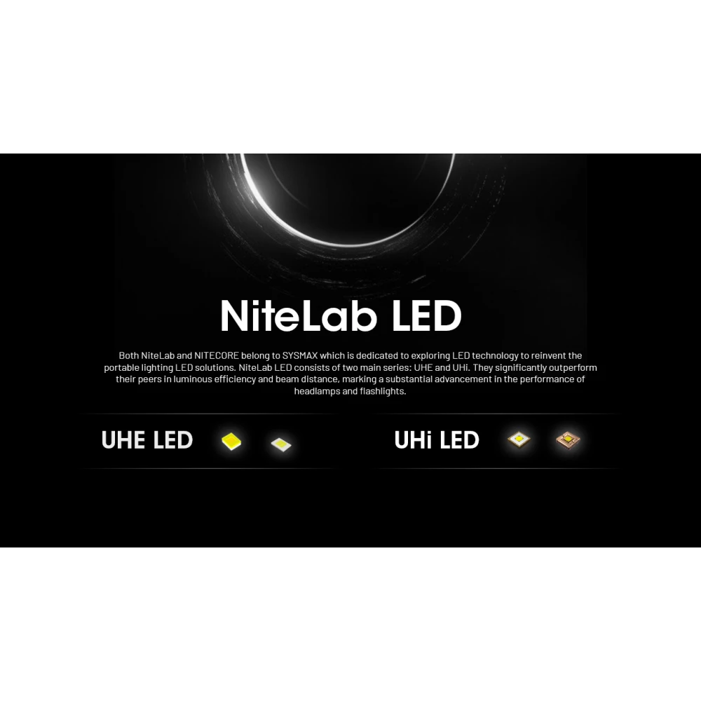 ΦΑΚΟΣ LED NITECORE HEADLAMP NU53, 1800Lm , 6000ma