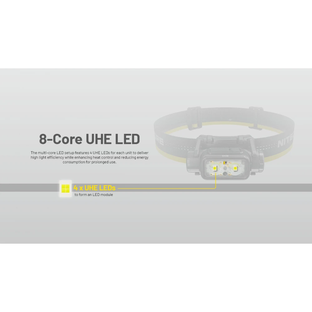 ΦΑΚΟΣ LED NITECORE HEADLAMP NU45, 1700Lm, 4000mAh