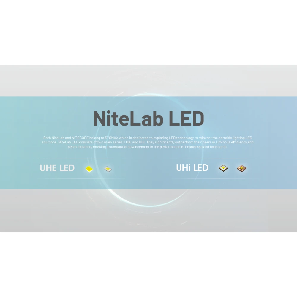 ΦΑΚΟΣ LED NITECORE HEADLAMP NU45, 1700Lm, 4000mAh