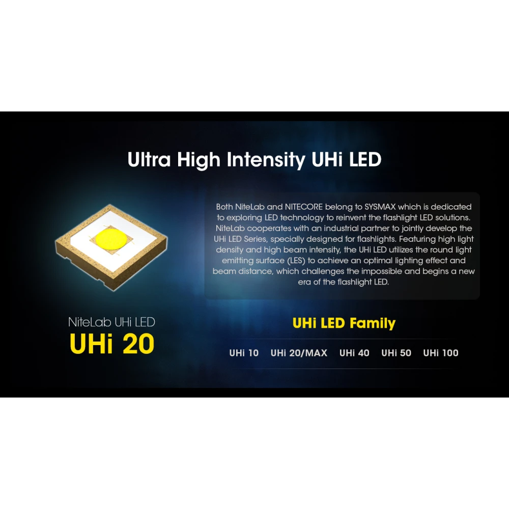 ΦΑΚΟΣ LED NITECORE NPL25, 900lumens