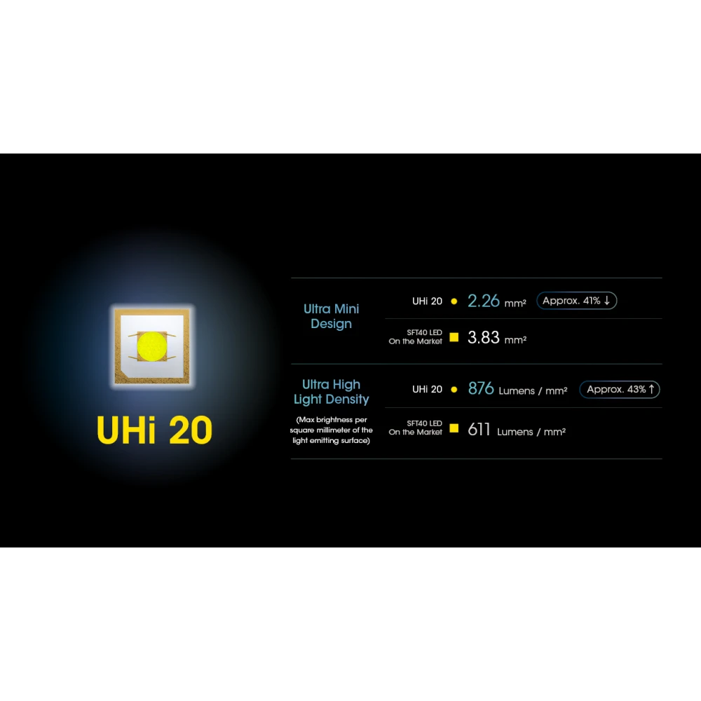 ΦΑΚΟΣ LED NITECORE NPL25, 900lumens